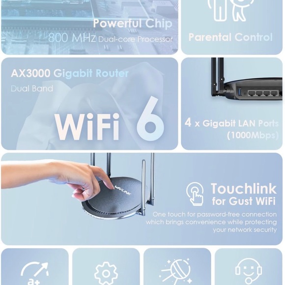 WAVLINK AX3000 WiFi 6 Router Dual Band Wireless Internet Router with 5GHz…. - Picture 4 of 6